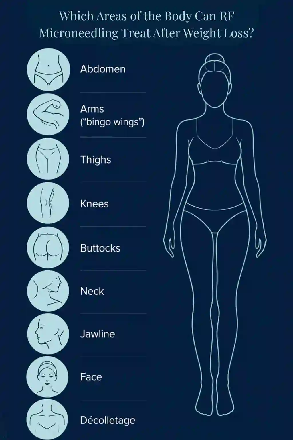 Which Areas of the Body Can RF Microneedling Treat After Weight Loss Royal Wootton Bassett?